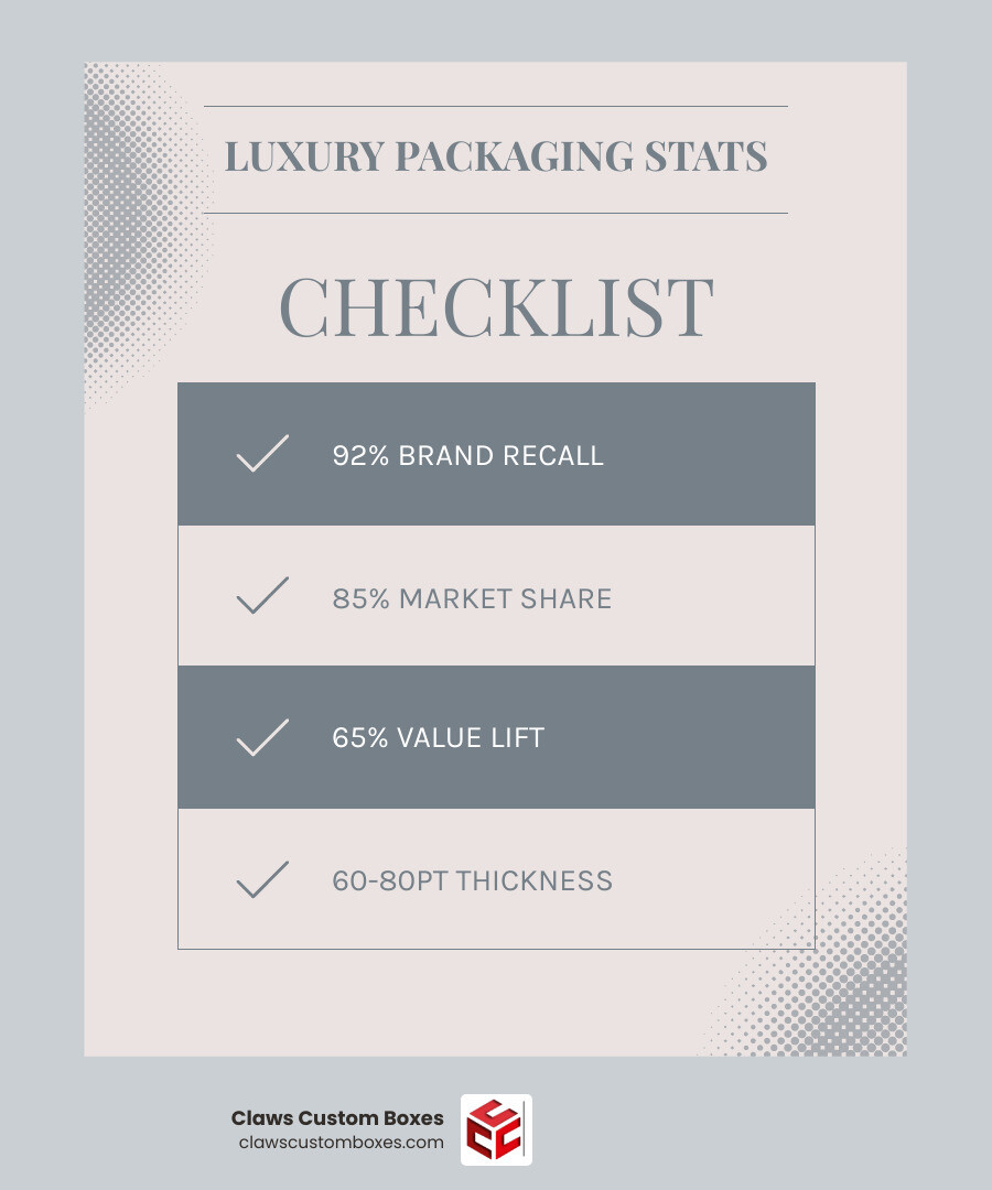 Infographic showing 2025 luxury credit card packaging trends, sensory triggers, and top box styles infographic