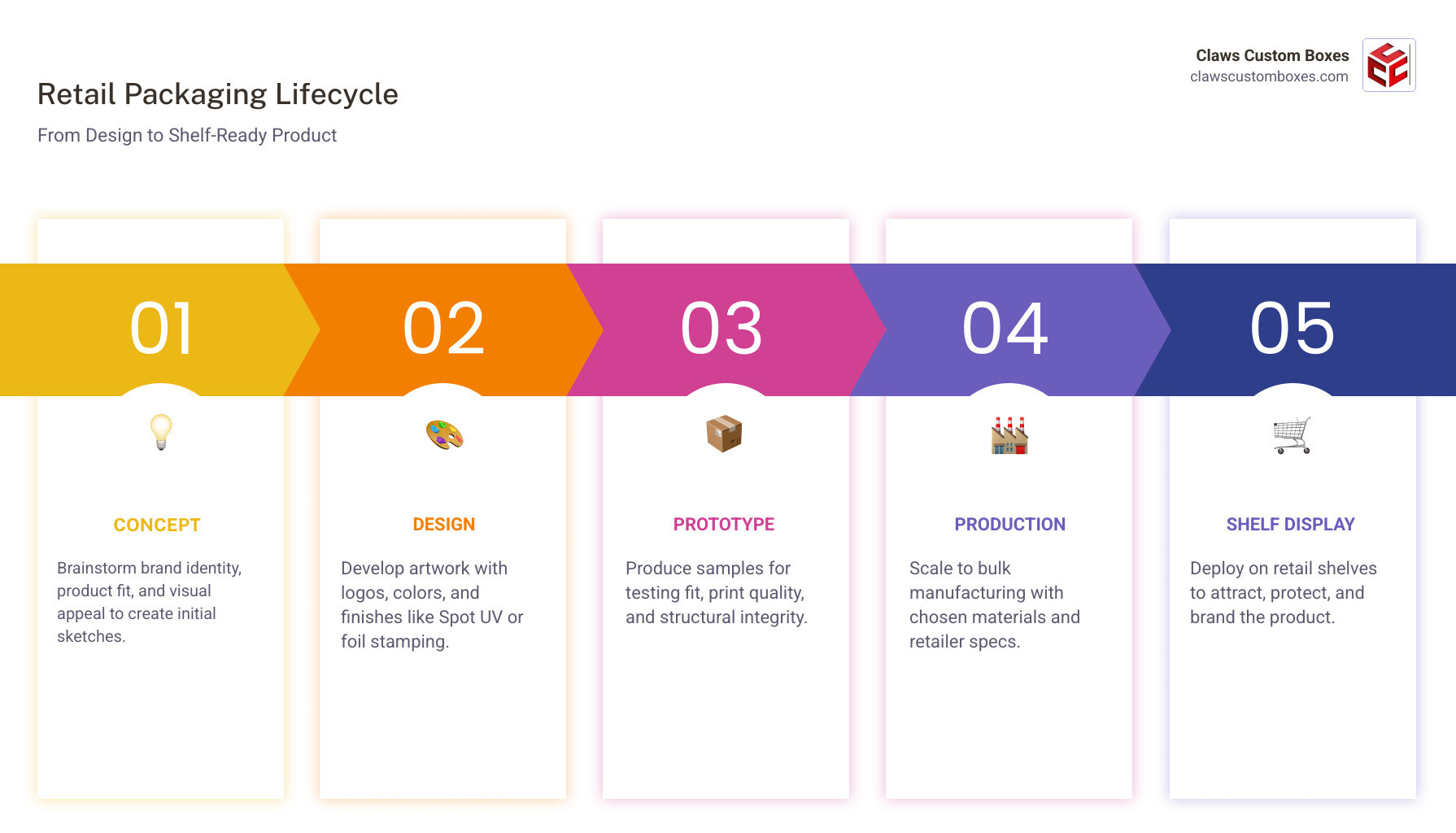 Impact of high-quality packaging on consumer purchase intent infographic