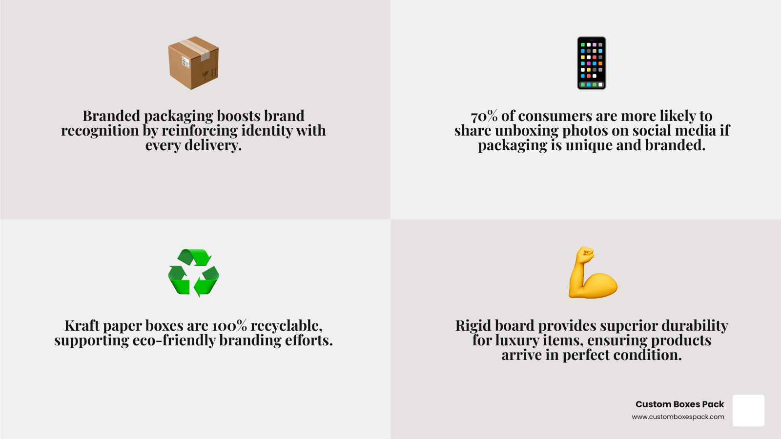 Table comparing Kraft, Corrugated, and Rigid paperboard for gift boxes infographic