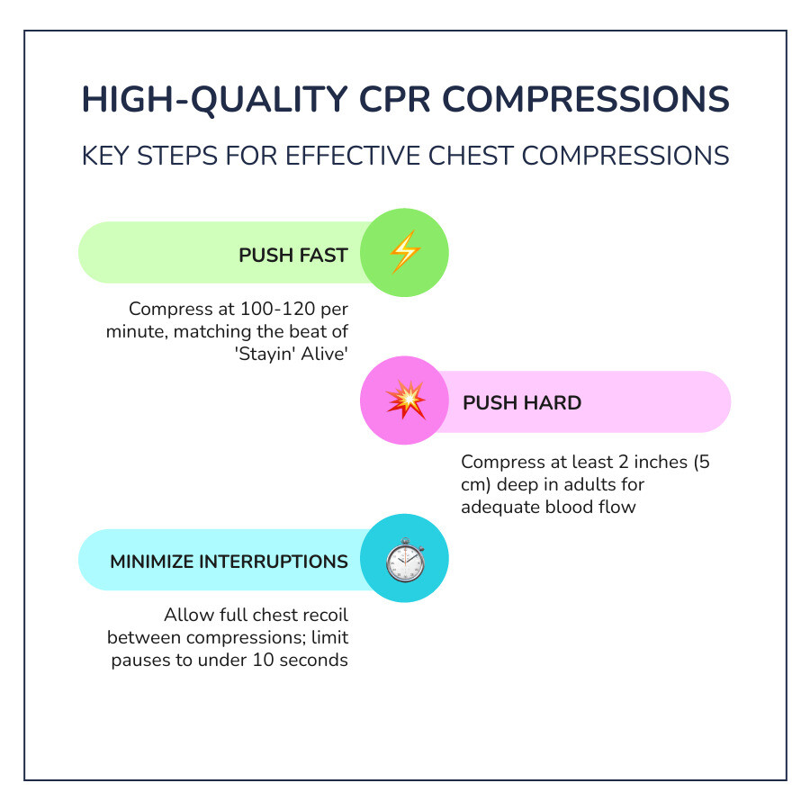 Key steps for high-quality chest compressions - AHA certification near me Key steps for high-quality chest compressions - AHA certification near me