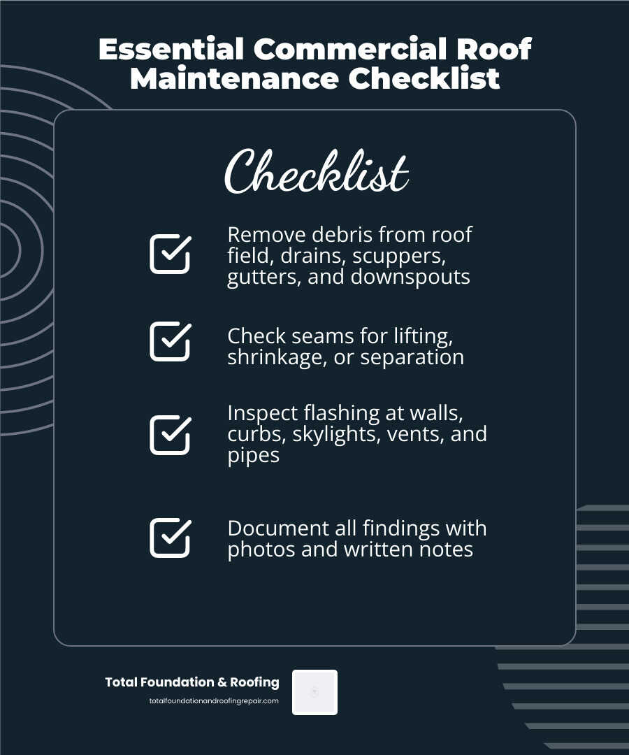 Checklist infographic for commercial roof inspections infographic