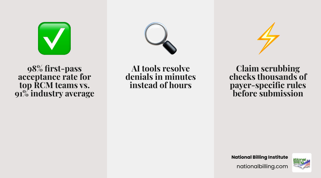 Common denial triggers like eligibility issues, coding errors, and missing documentation with AI-driven solutions infographic
