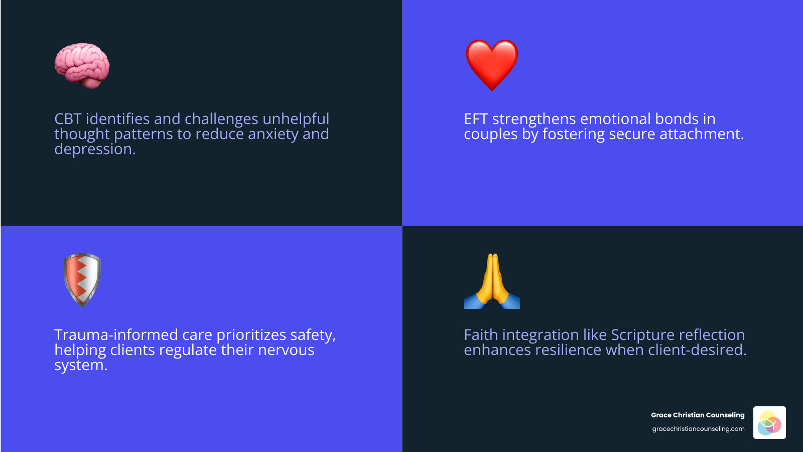 Infographic on faith integration with CBT, trauma care, and prayer infographic