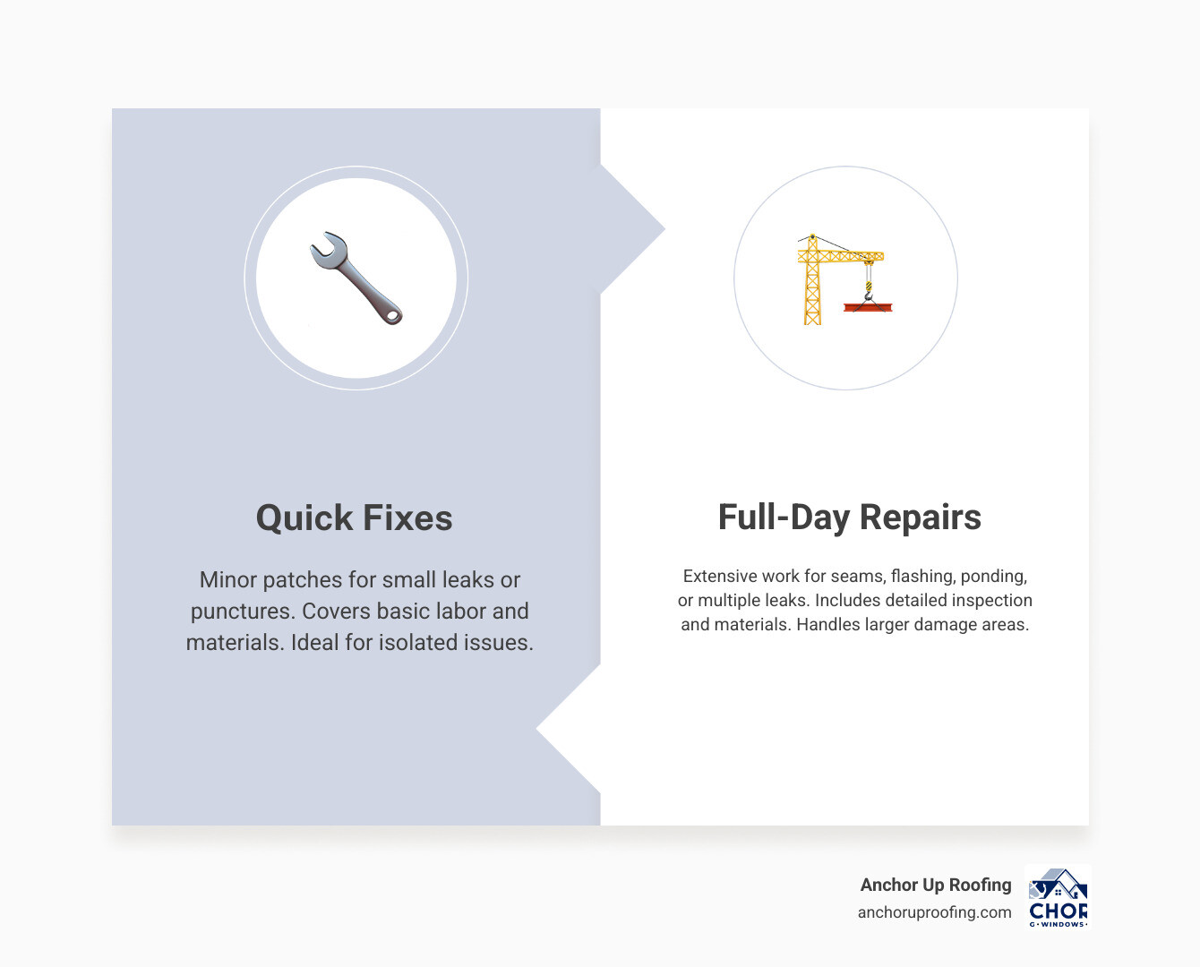 flat roof repair cost comparison quick fix vs restoration vs replacement infographic