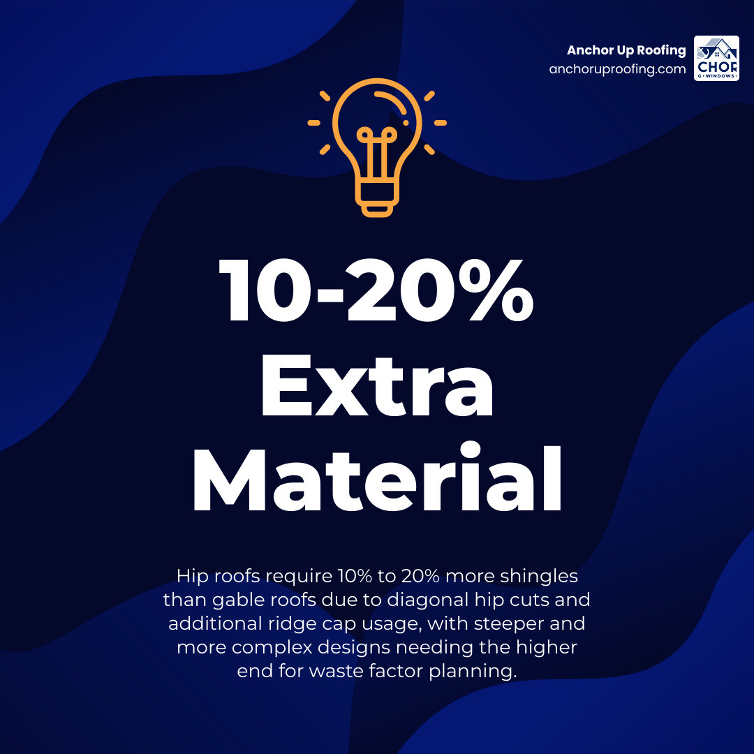 hip roof waste factor and cap layout infographic infographic hip roof waste factor and cap layout infographic infographic