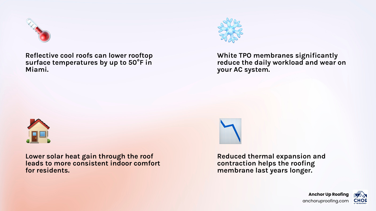 cool roof temperature reduction infographic infographic cool roof temperature reduction infographic infographic