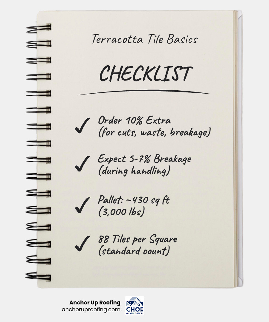 Infographic of terracotta tile cost, pallet counts, overage, and roof load basics infographic