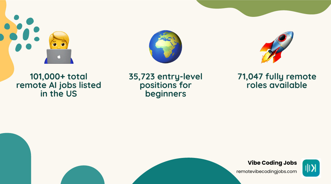 Remote AI jobs landscape infographic: job counts, pay ranges, experience levels, and top categories infographic Remote AI jobs landscape infographic: job counts, pay ranges, experience levels, and top categories infographic