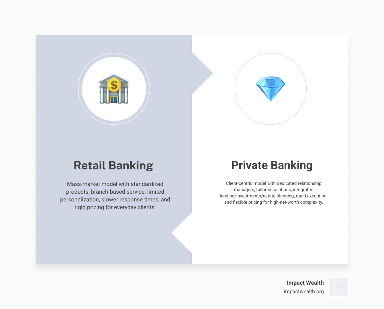 How private banking fits within the broader wealth management ecosystem infographic