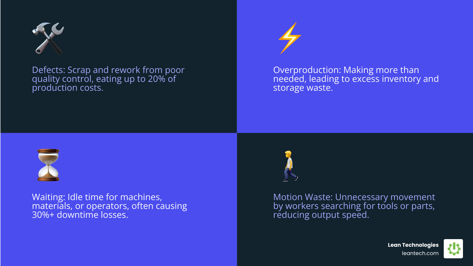 Infographic showing 8 wastes of lean manufacturing: Defects, Overproduction, Waiting, Non-utilized talent, Transportation Infographic showing 8 wastes of lean manufacturing: Defects, Overproduction, Waiting, Non-utilized talent, Transportation