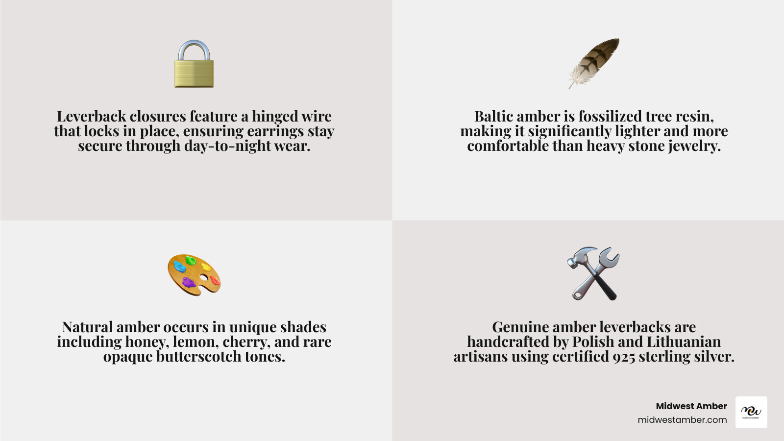 Infographic showing top amber leverback earring styles, price ranges, and key features like leverback closure and Baltic
