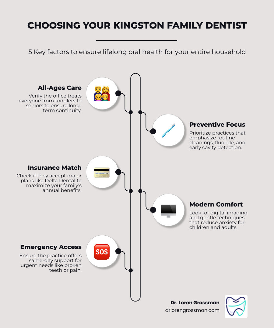 Infographic: How to choose a family dentist in Kingston PA — key factors including services, insurance, hours, and patient