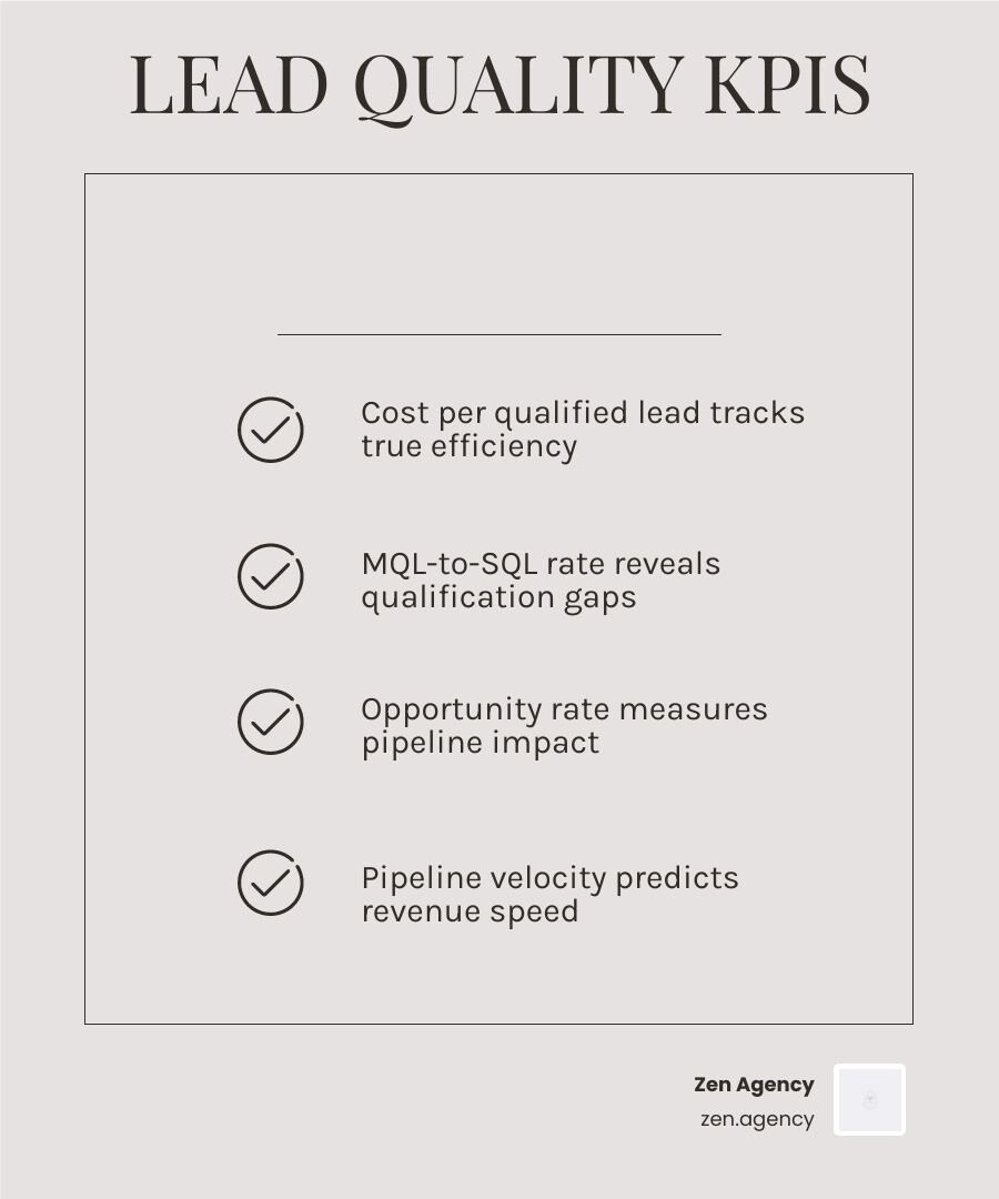 lead quality KPI dashboard infographic infographic lead quality KPI dashboard infographic infographic