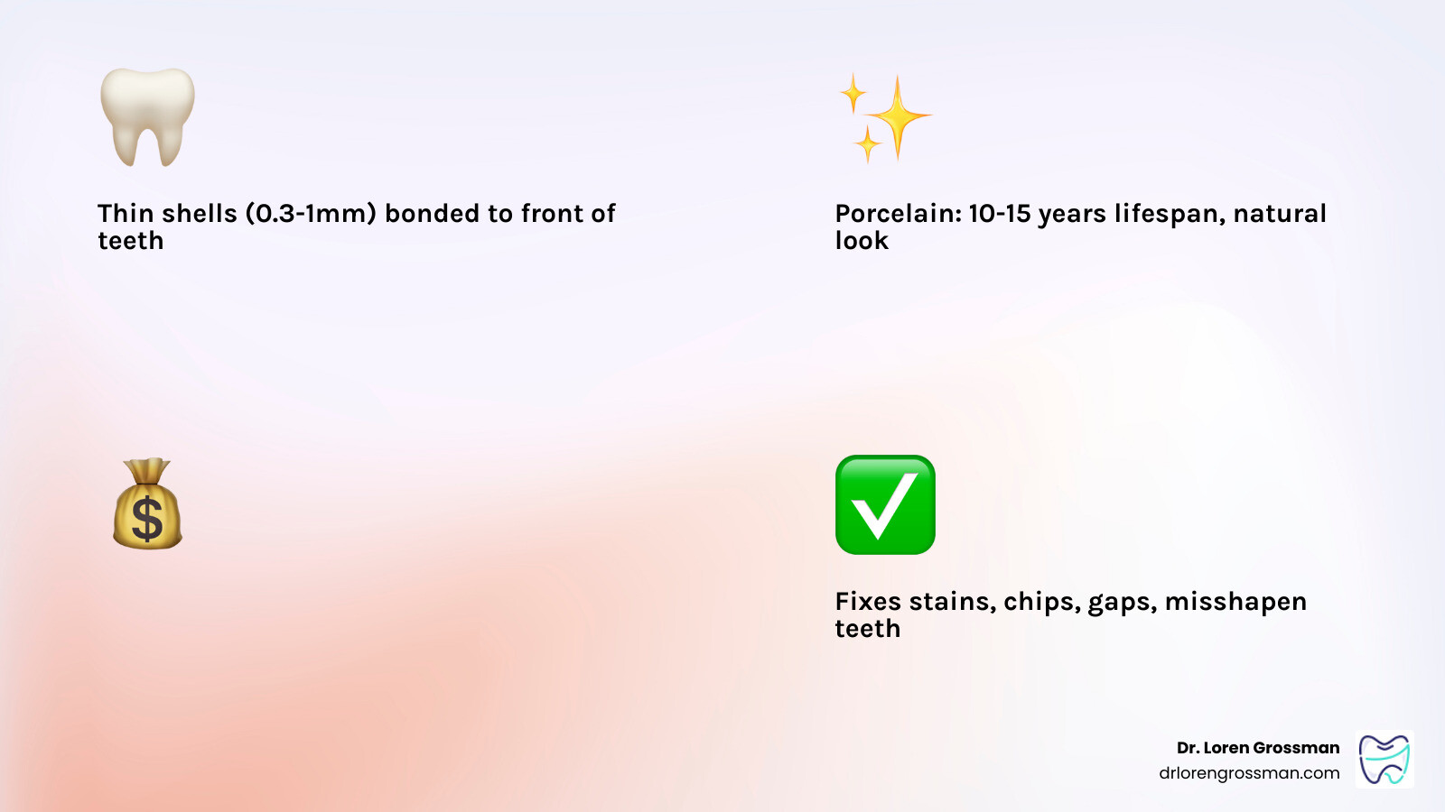 Infographic showing dental veneer anatomy, types, lifespan, and cost at a glance infographic