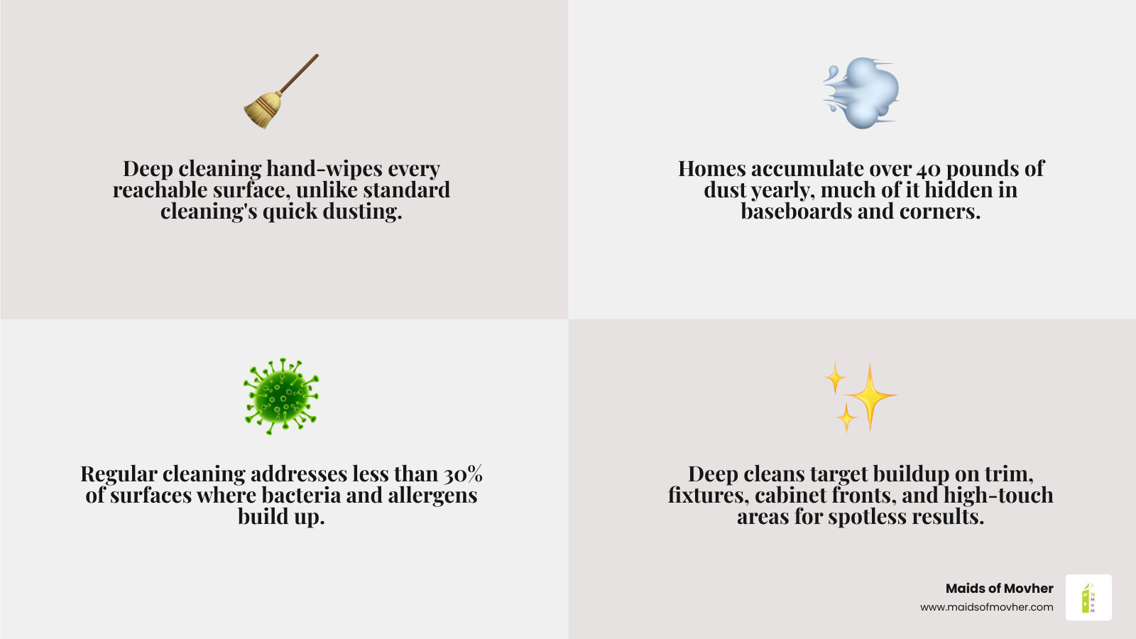 infographic comparing deep cleaning vs standard cleaning room by room task checklist infographic infographic comparing deep cleaning vs standard cleaning room by room task checklist infographic