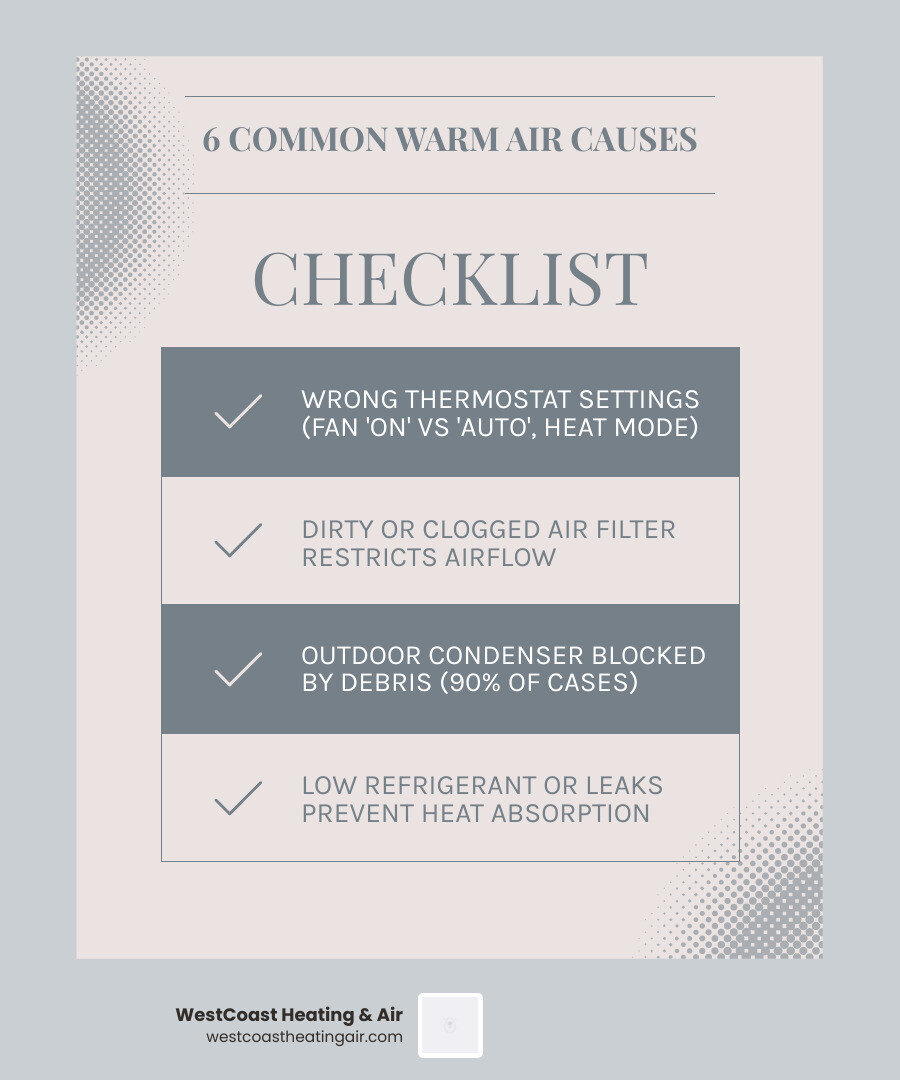 Infographic showing 6 common reasons an AC blows warm air and quick homeowner checks for each infographic
