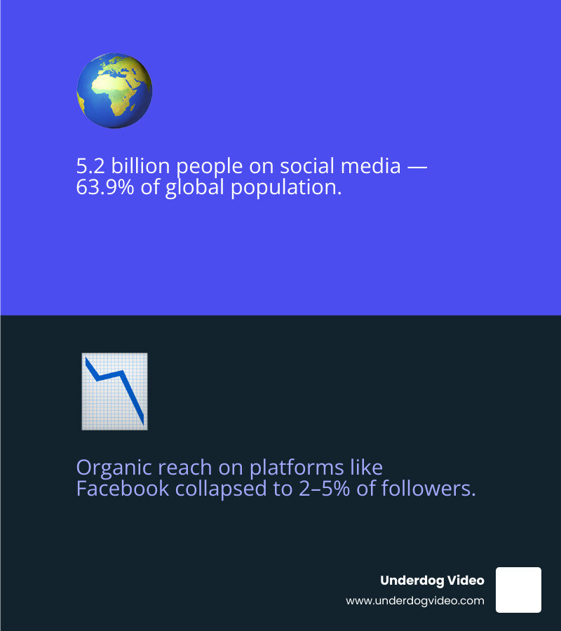 2026 social media advertising pricing ecosystem infographic showing platforms, cost ranges, and pricing models infographic