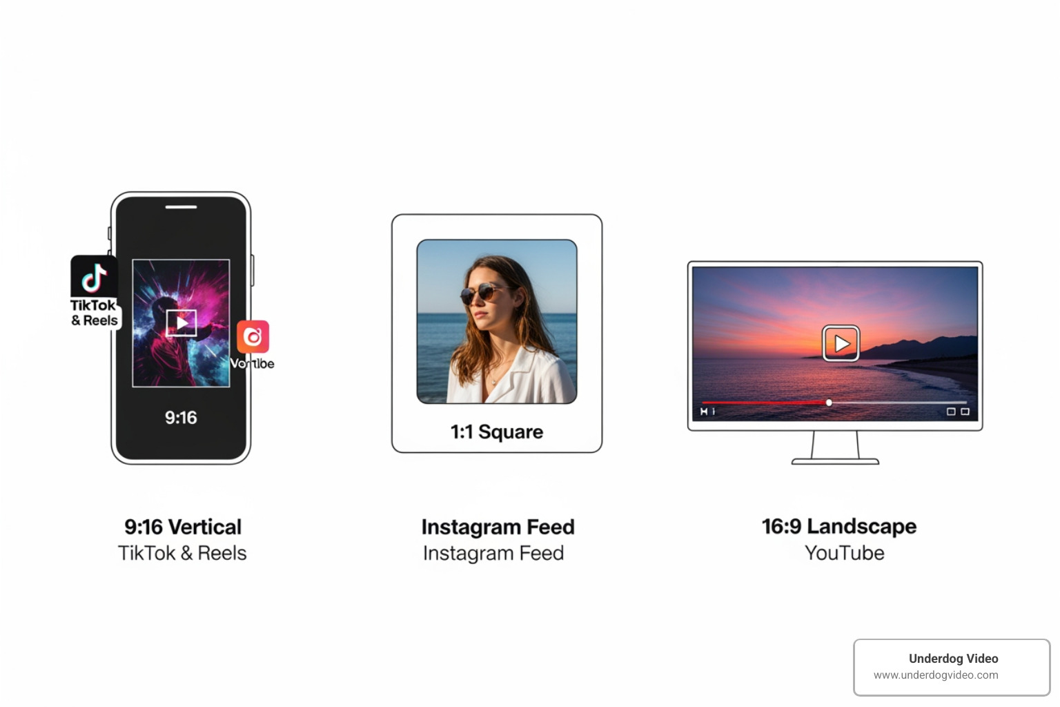 Graphic showing cross-platform aspect ratio presets for social media