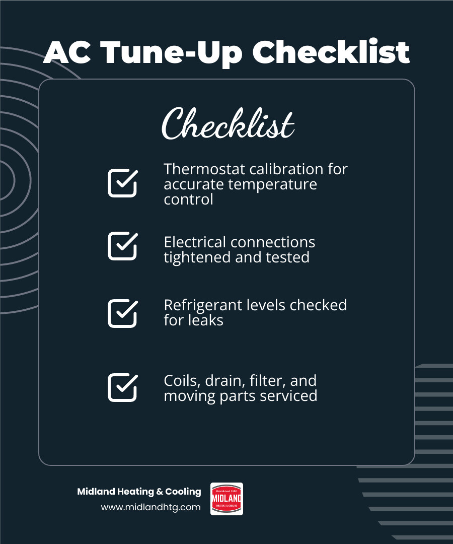 Infographic showing AC tune-up checklist with 15-20% energy savings, system lifespan comparison, and key maintenance steps