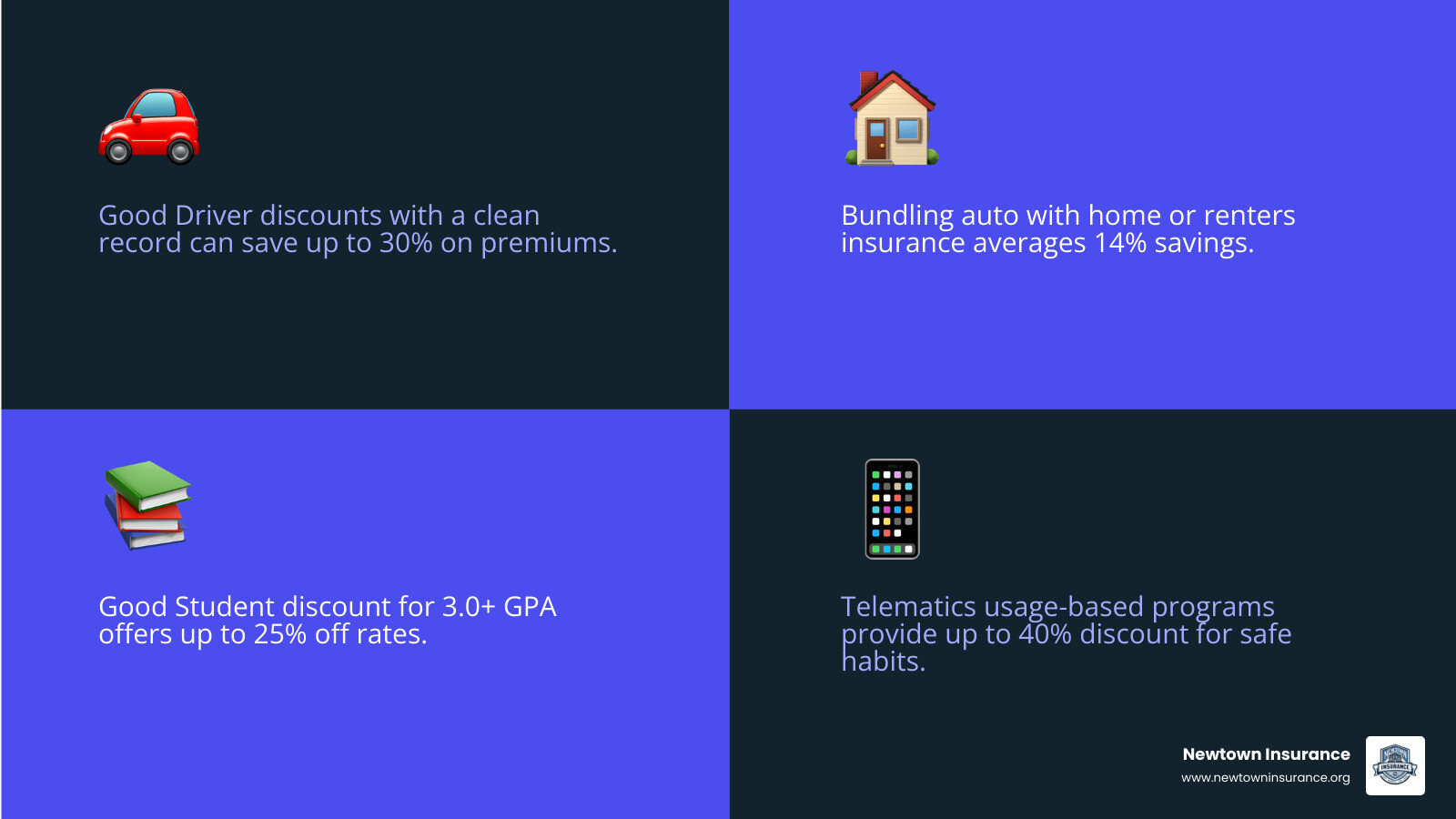 Common auto insurance discount types and savings percentages infographic infographic Common auto insurance discount types and savings percentages infographic infographic