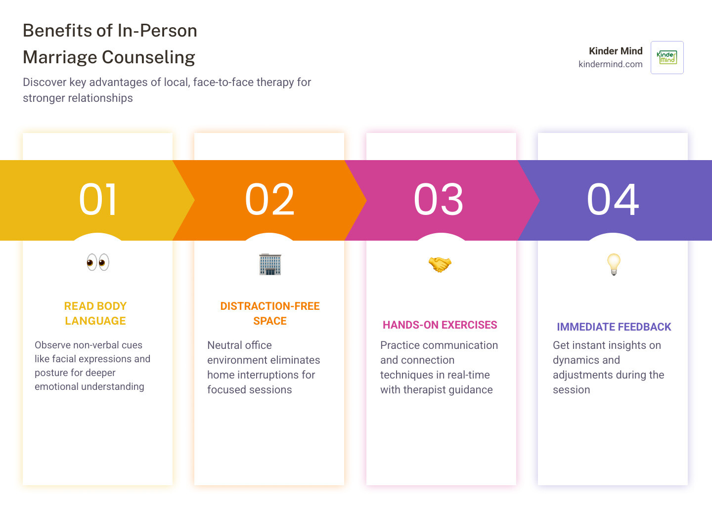 Benefits of in-person marriage counseling: steps to find local help, what to expect, and key advantages over virtual therapy