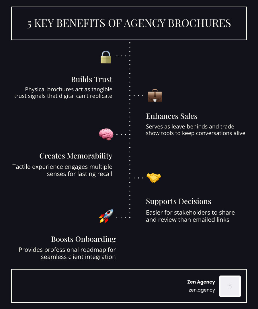 Comparison chart of print vs digital brochure benefits infographic Comparison chart of print vs digital brochure benefits infographic