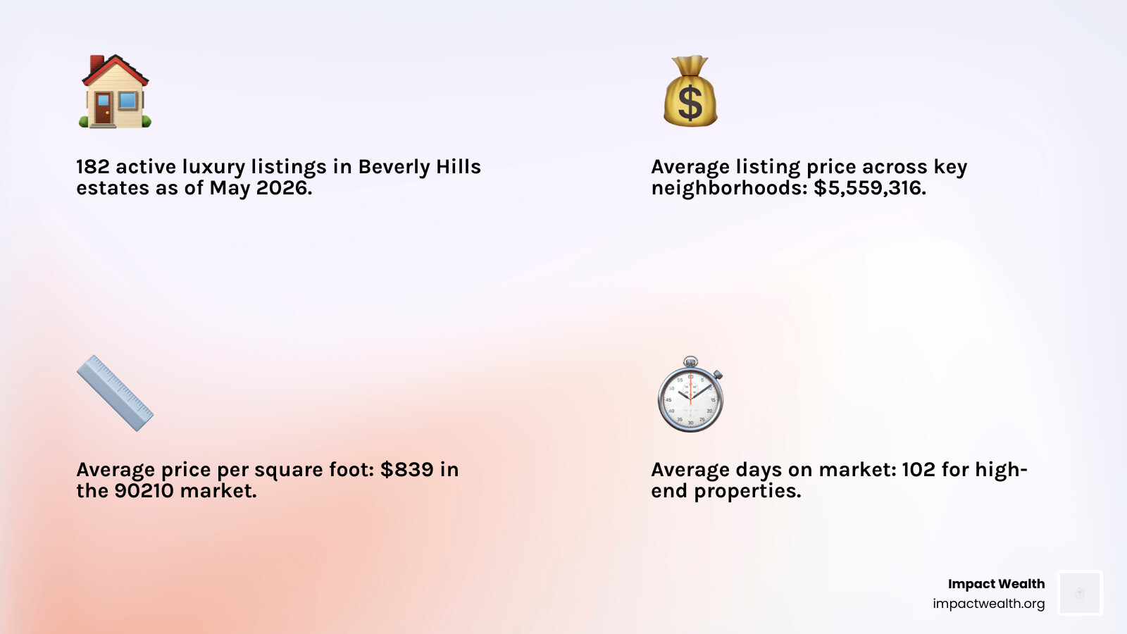 Beverly Hills real estate market data infographic May 2026 infographic Beverly Hills real estate market data infographic May 2026 infographic