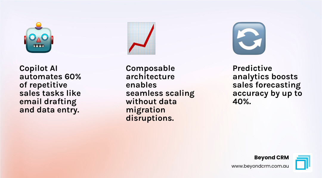 Infographic highlighting the benefits of Dynamics 365 Copilot AI for sales forecasting and task automation infographic