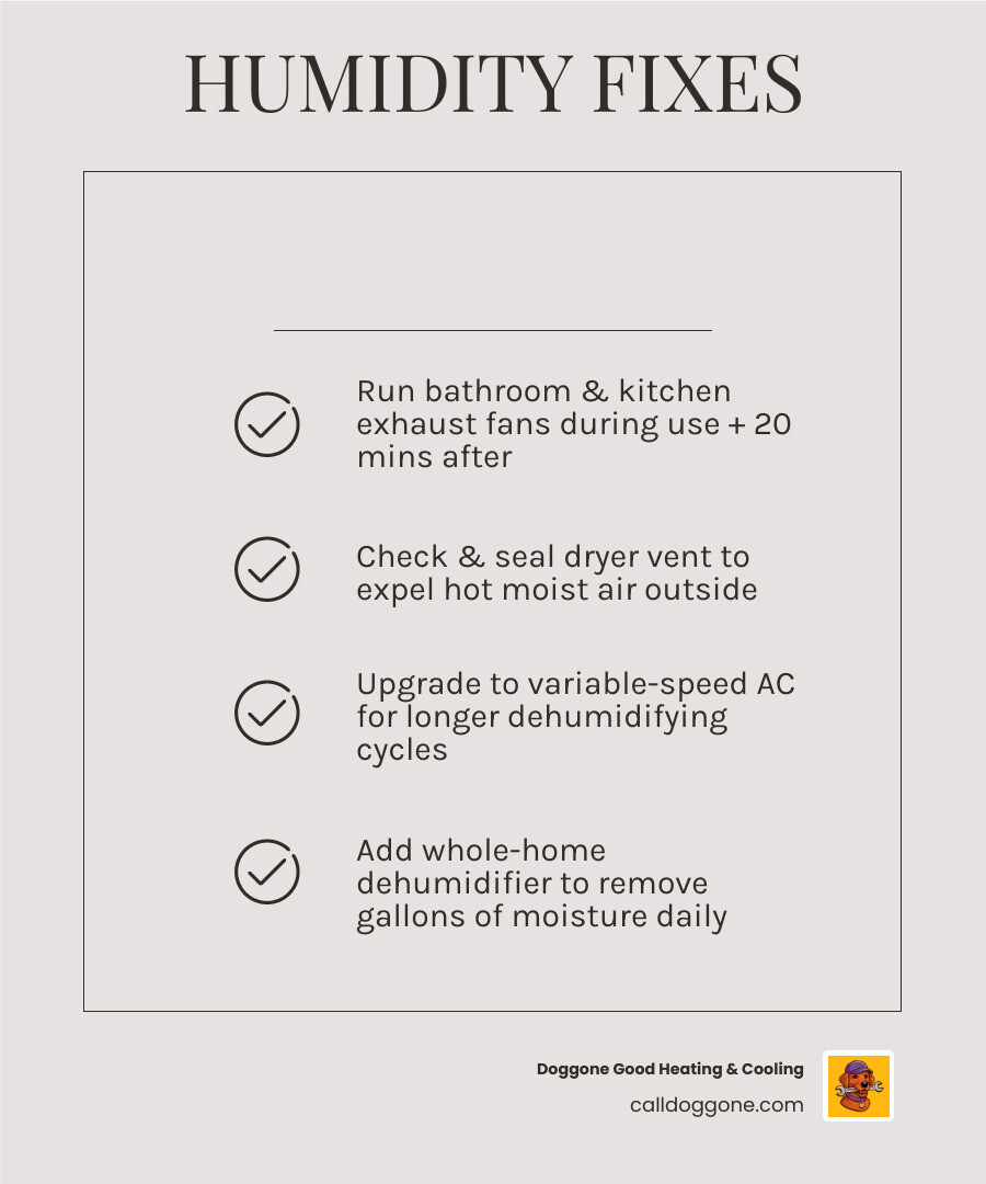 Infographic comparing a standard single stage AC vs a variable speed AC showing longer run cycles for better Infographic comparing a standard single stage AC vs a variable speed AC showing longer run cycles for better