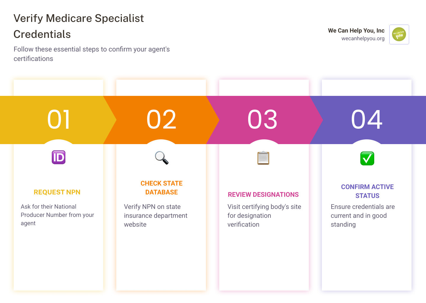Infographic showing the 3-step process to verify a Medicare specialist's credentials infographic Infographic showing the 3-step process to verify a Medicare specialist's credentials infographic