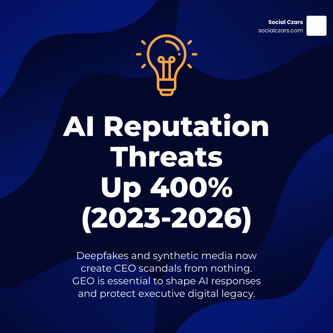 Infographic showing the rise of AI-generated reputation threats from 2023 to 2026 infographic Infographic showing the rise of AI-generated reputation threats from 2023 to 2026 infographic