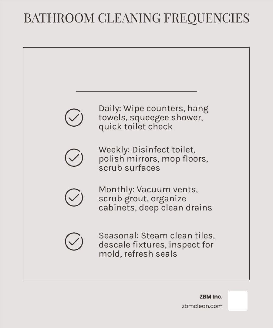 daily weekly monthly bathroom cleaning routine comparison infographic daily weekly monthly bathroom cleaning routine comparison infographic