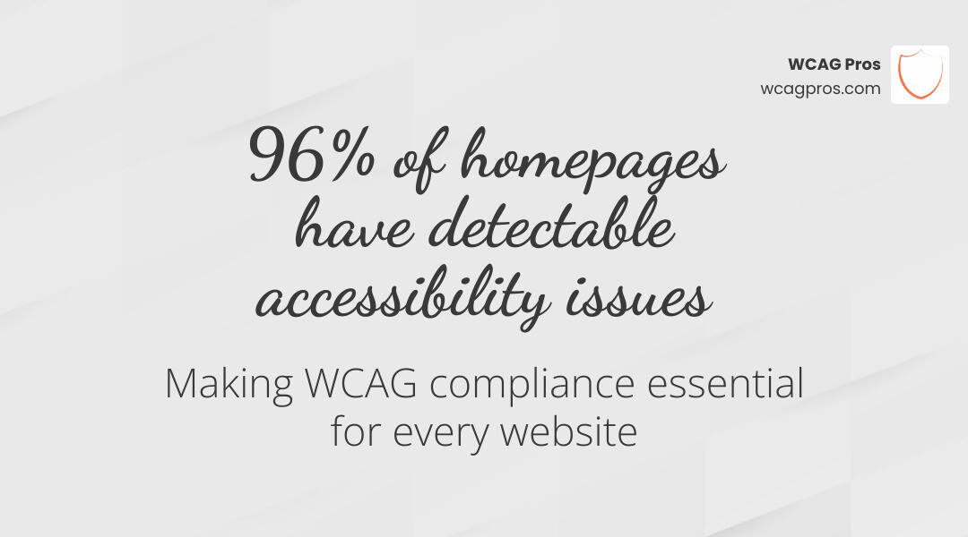 Stat showing that 96 percent of homepages have detectable accessibility issues infographic Stat showing that 96 percent of homepages have detectable accessibility issues infographic
