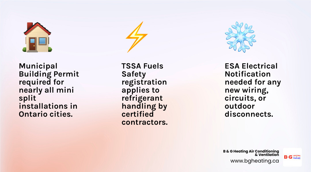 Three layers of HVAC permitting in Ontario: Municipal Building Permit, ESA Electrical Notification, and TSSA Fuels Safety Three layers of HVAC permitting in Ontario: Municipal Building Permit, ESA Electrical Notification, and TSSA Fuels Safety