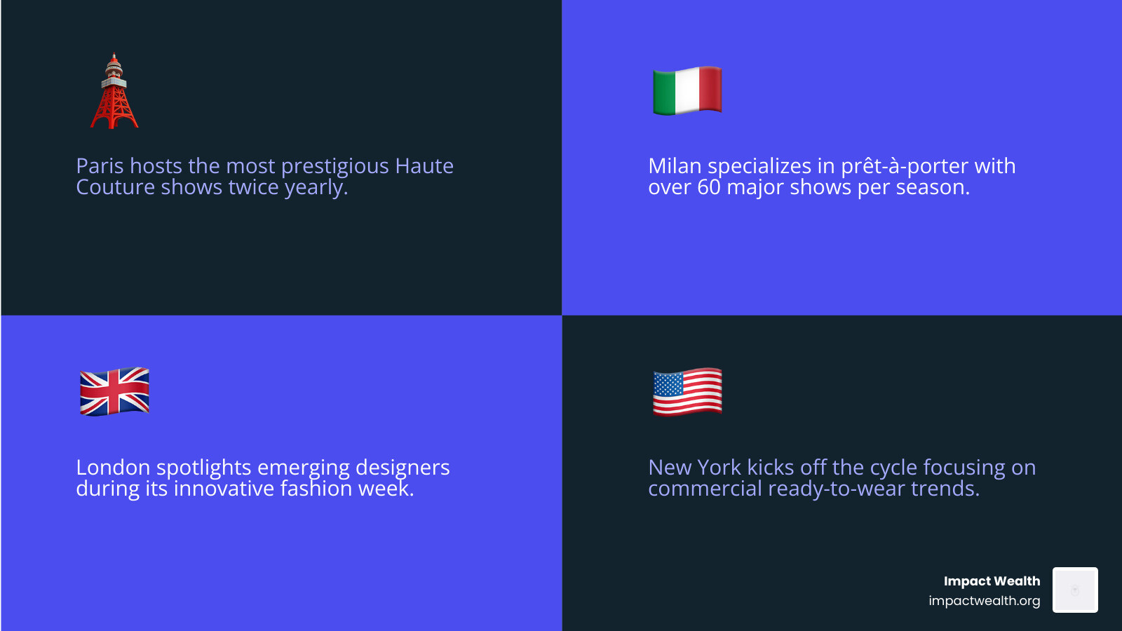 Global fashion week cycle Big Four cities luxury brand calendar infographic infographic Global fashion week cycle Big Four cities luxury brand calendar infographic infographic