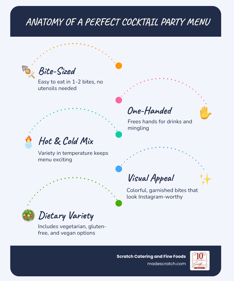 Infographic showing anatomy of a perfect cocktail party menu: bite-sized, one-handed, mix of hot and cold, visual appeal