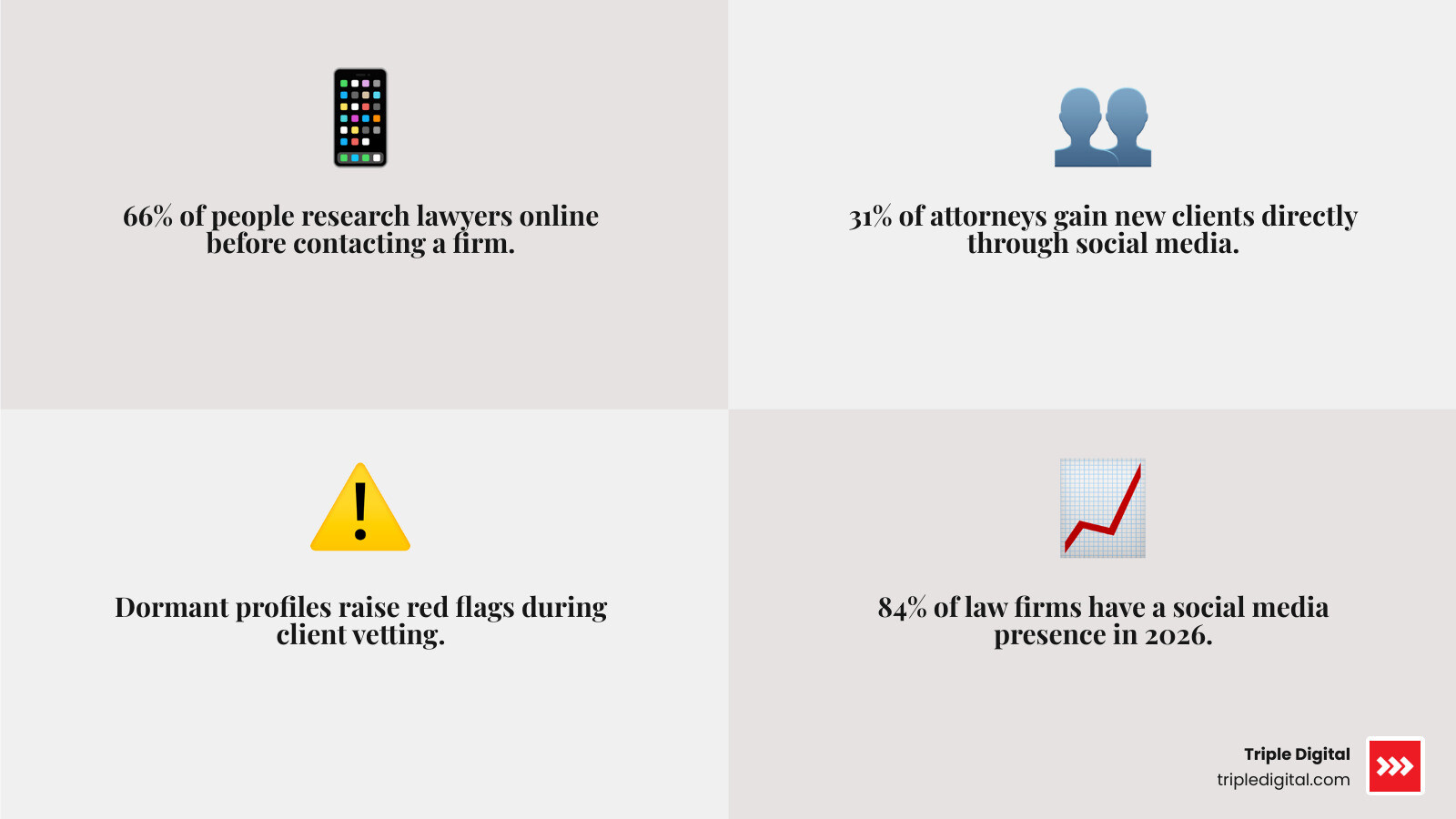 Law firm social media management ecosystem infographic showing platforms, content types, posting frequency, ethics rules Law firm social media management ecosystem infographic showing platforms, content types, posting frequency, ethics rules