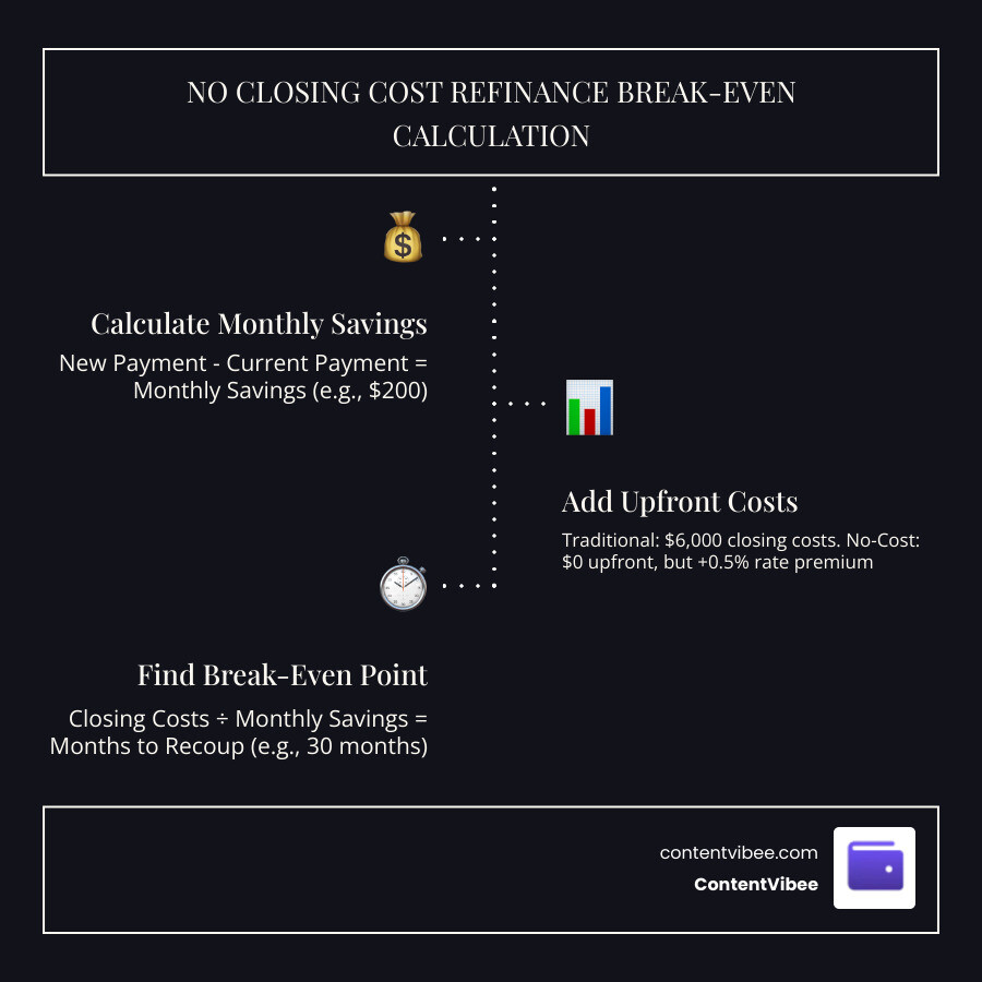 infographic showing break-even calculation formula infographic infographic showing break-even calculation formula infographic