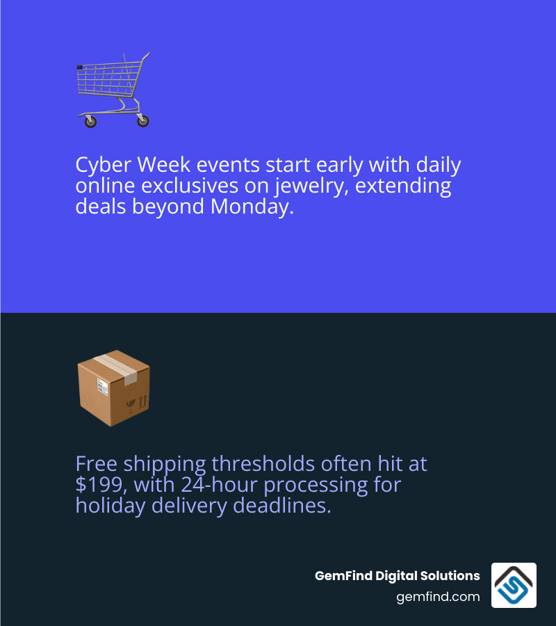 Cyber Monday jewelry deal cycles, shipping deadlines, and discount ranges by retailer infographic