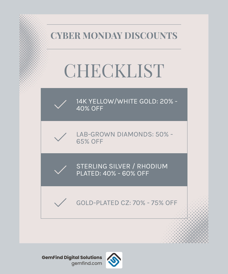 Comparison of gold, platinum, and silver jewelry infographic