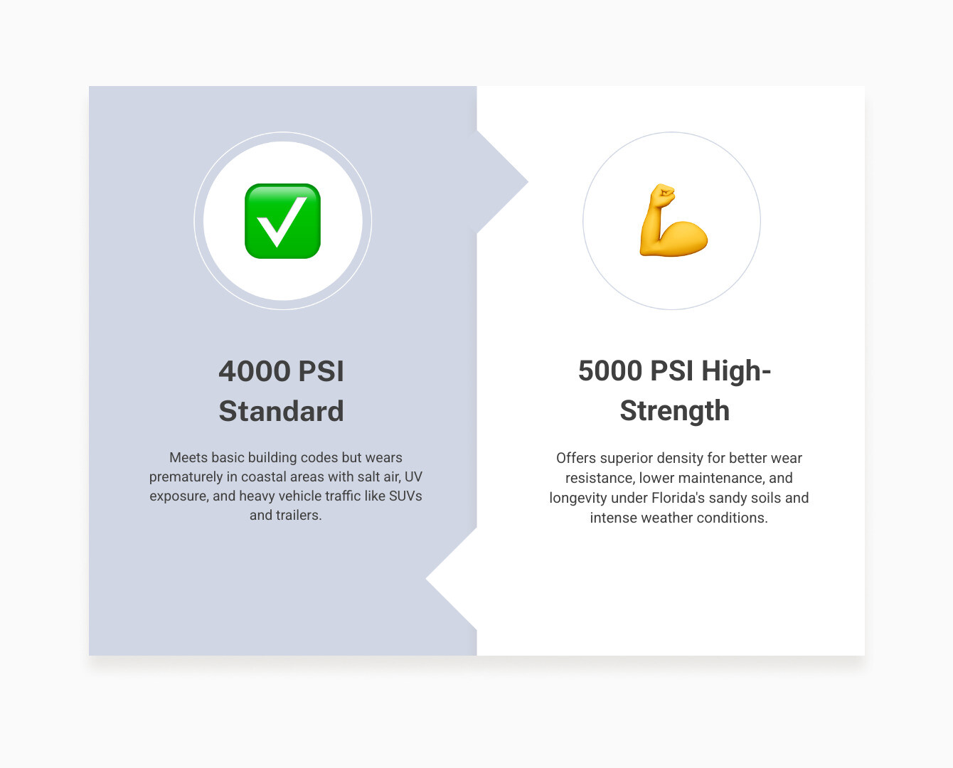 comparison of 5000 PSI vs 4000 PSI concrete durability infographic infographic