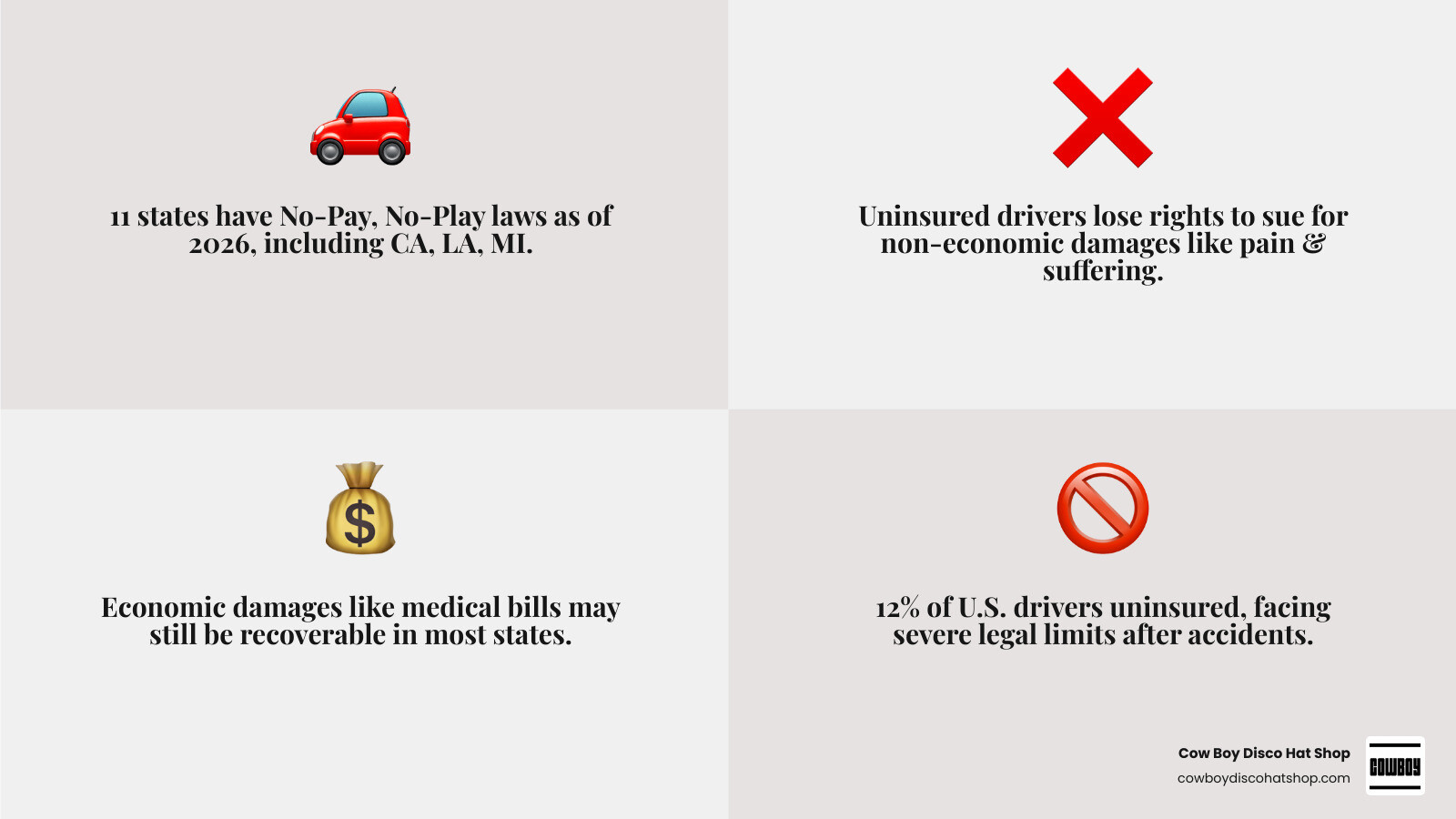 Infographic explaining No-Pay No-Play concept: uninsured driver loses non-economic damage rights infographic