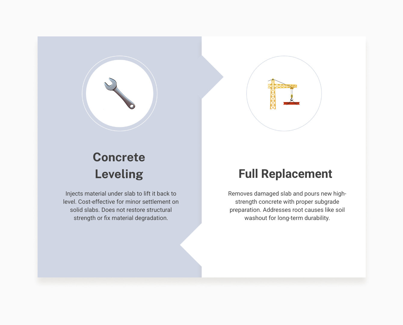 Comparison of the longevity of slab stabilization versus full high-strength replacement infographic