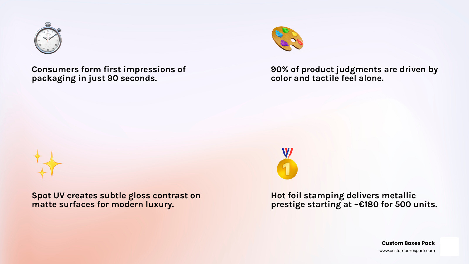 Infographic showing the 90-second consumer evaluation rule and minimalist foil vs spot UV strategy comparison infographic