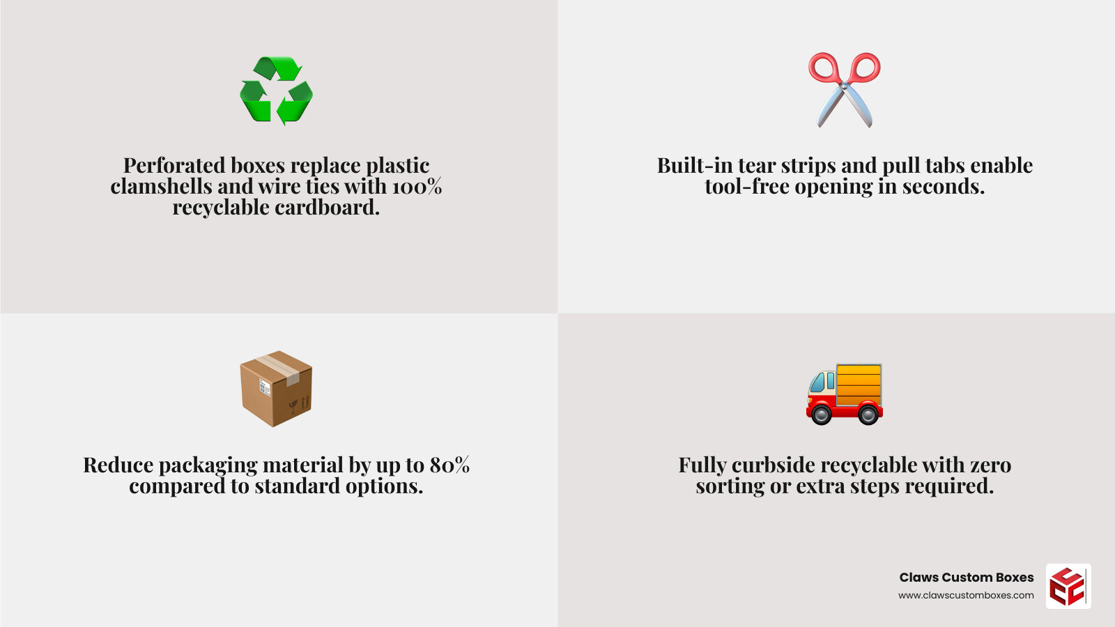Infographic explaining frustration-free packaging concept, benefits, and eco-friendly perforated box features infographic