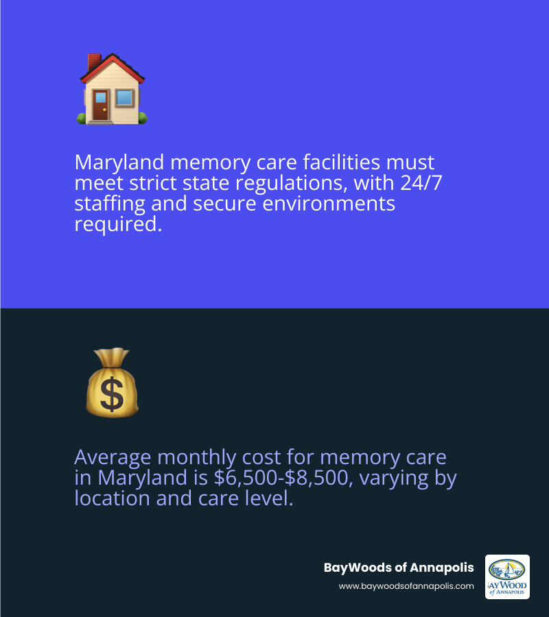 Maryland memory care 2026 landscape overview infographic with costs ratings cities and key facts infographic Maryland memory care 2026 landscape overview infographic with costs ratings cities and key facts infographic
