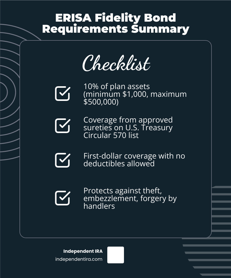 ERISA fidelity bond requirements summary: 10% rule, coverage limits, approved sureties, and who must be bonded infographic ERISA fidelity bond requirements summary: 10% rule, coverage limits, approved sureties, and who must be bonded infographic