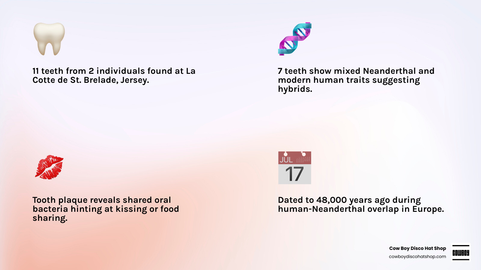 Timeline infographic of human-Neanderthal overlap interbreeding events and key fossil discoveries infographic