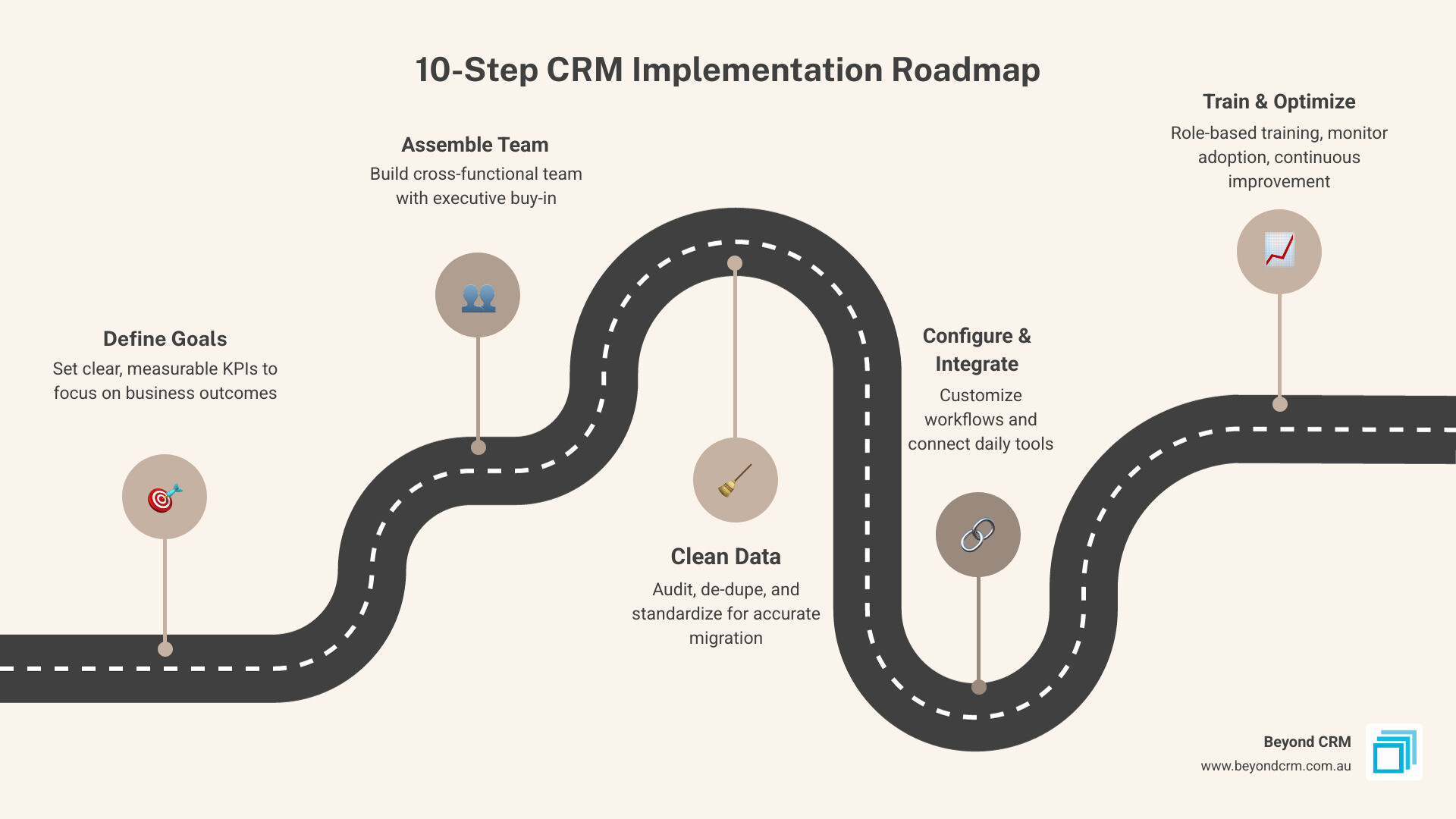 10-step CRM implementation plan roadmap from goal setting to post-launch optimisation infographic 10-step CRM implementation plan roadmap from goal setting to post-launch optimisation infographic
