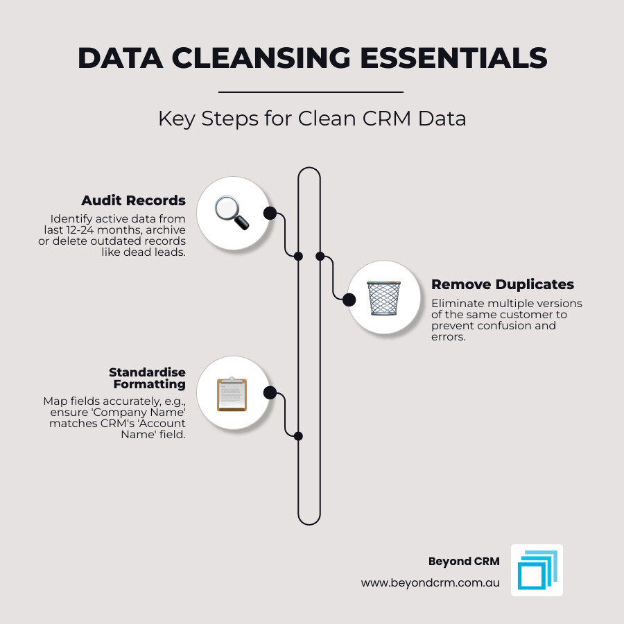Diagram showing clean data migration paths from legacy systems to Dynamics 365 infographic Diagram showing clean data migration paths from legacy systems to Dynamics 365 infographic